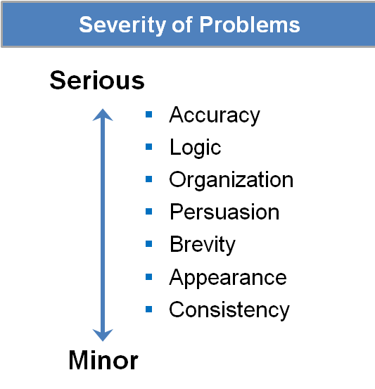 Severity of Powerpoint Issues