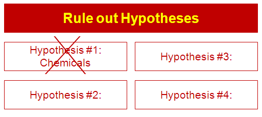 SIPOC - Rule out Hypotheses